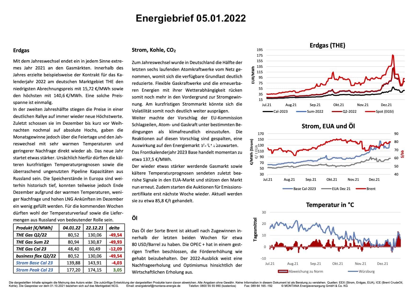 Energiebrief IQ 05.01.2022